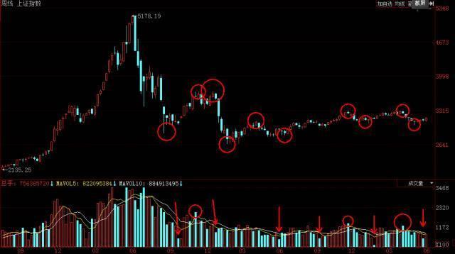 游资大佬总结的股市,游资大佬谈复盘