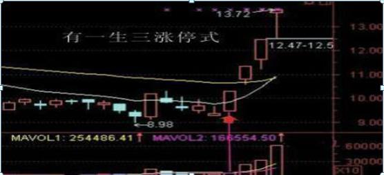 股票封板和涨停有什么区别,股票封单大好还是小