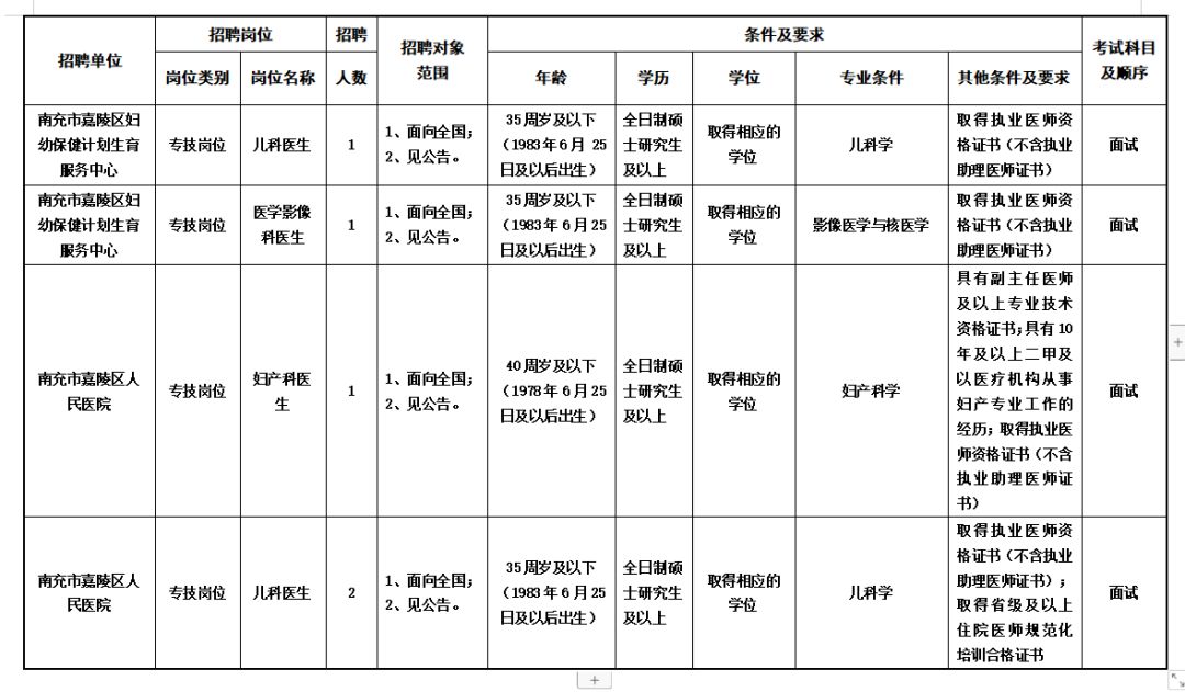 南充人事考试官网,四川南充人事考试官网