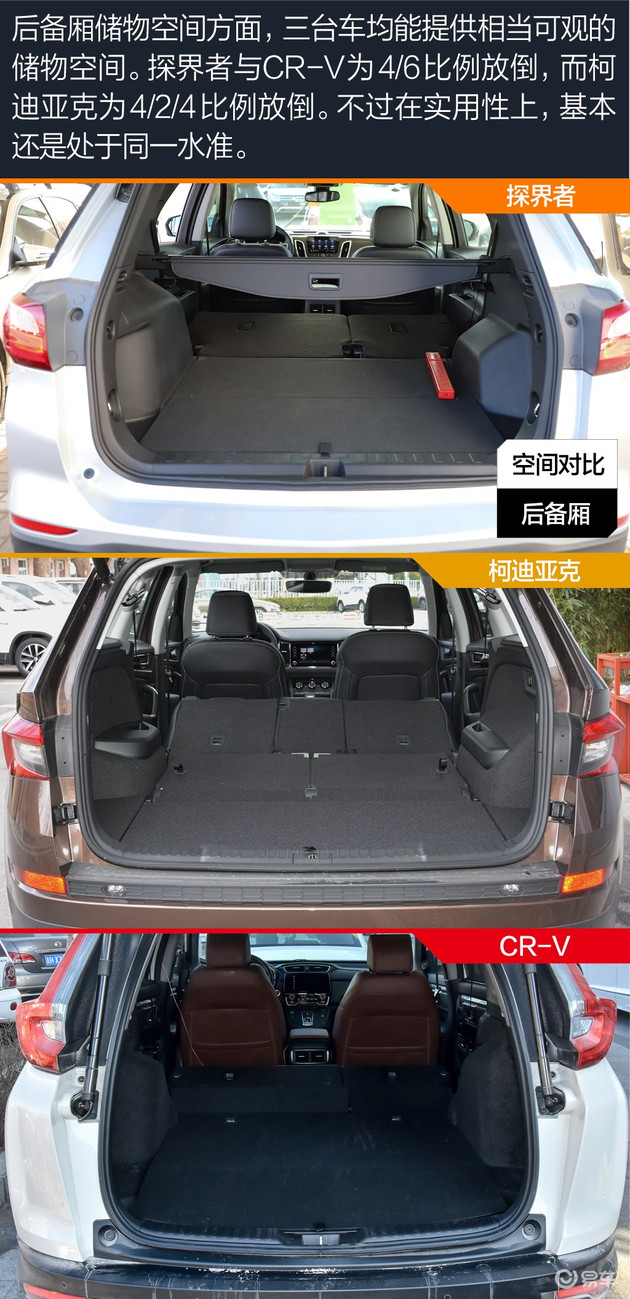 25万左右买SUV,到底谁才是最拔尖的那位?