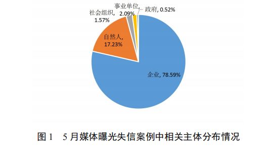 澶变俊椋庨櫓棰勮,5鏈堝緛淇℃柊瑙勫奖鍝嶅緛淇′慨澶嶅悧