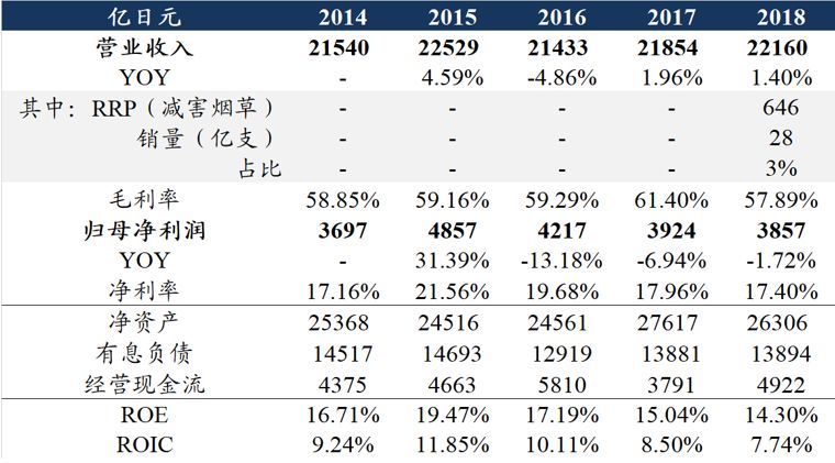 「东吴轻工」首选具估值优势及边际变化的优质资产，推荐劲嘉股份、顾家家居、太阳纸业