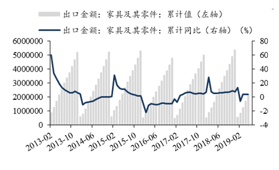 「东吴轻工」首选具估值优势及边际变化的优质资产，推荐劲嘉股份、顾家家居、太阳纸业
