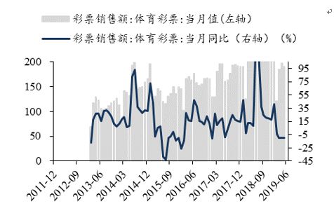 「东吴轻工」首选具估值优势及边际变化的优质资产，推荐劲嘉股份、顾家家居、太阳纸业