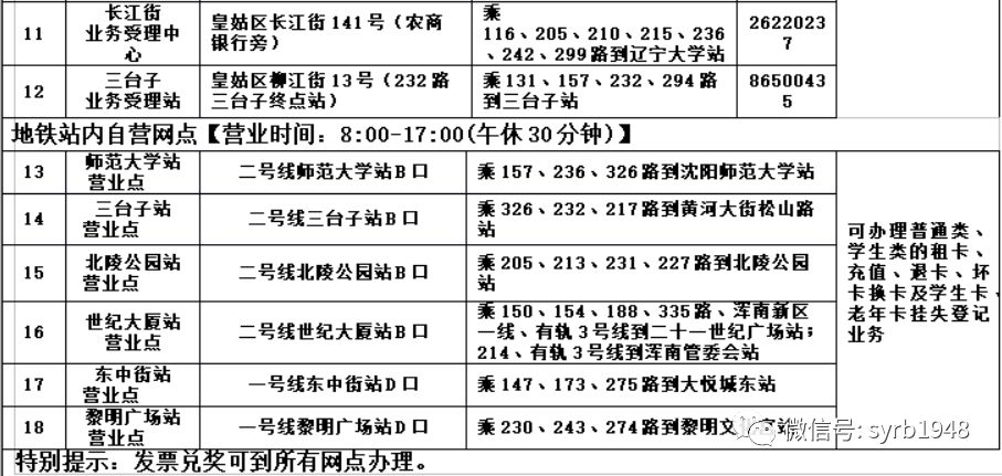 沈阳人每天都用的这张卡！充值中心搬迁了