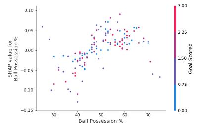 可解释的机器学习算法模型,能讲解应用题的学习机