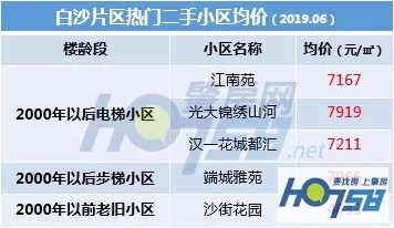 速度围观！端州大城西二手房均价来啦，内含房价地图