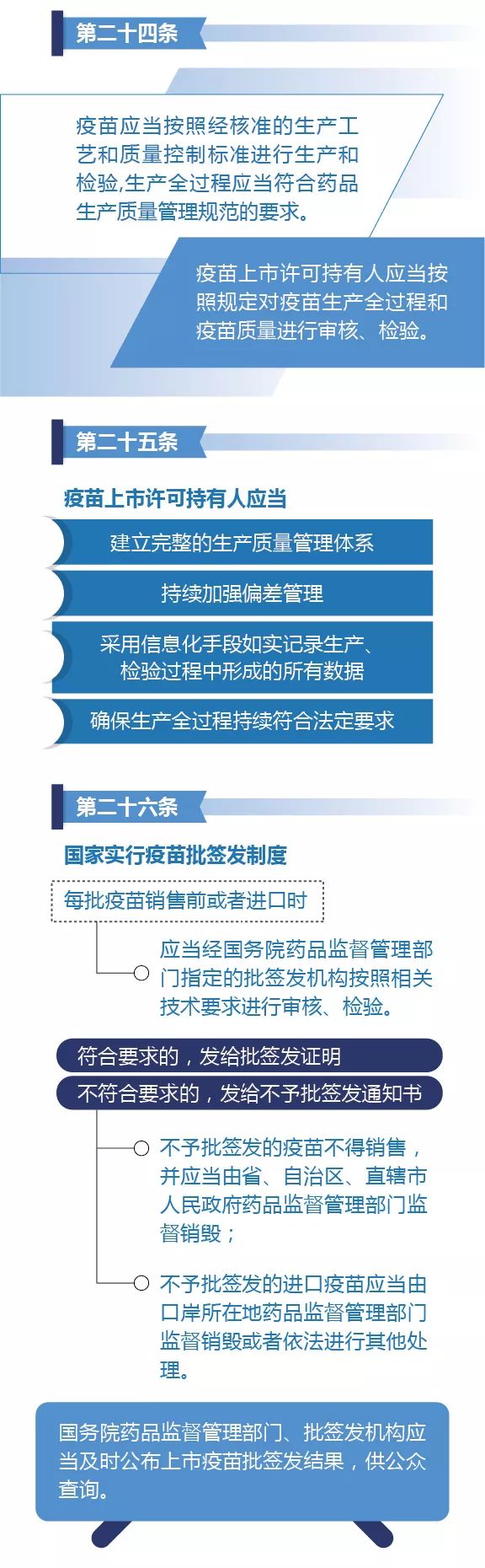 国家对疫苗实行的管理原则,疫苗管理法四个最严包括