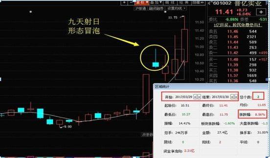 100万入市炒股,100万买入股票升了11个点