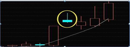 100万入市炒股,100万买入股票升了11个点