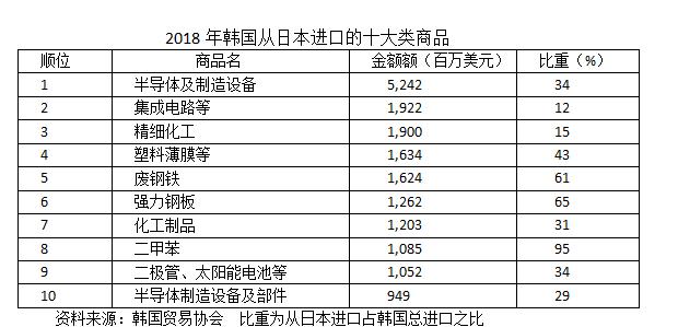 日韩战争简史,日韩战争的起源