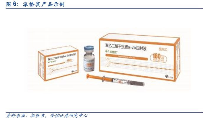 科创板生物制药细分龙头,特宝生物科创板进展