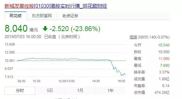 新城控股集团董事长性侵女童案,新城原老总猥亵女童获刑