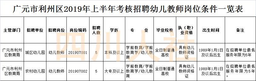 四川省最新人事招考信息 (四川人事最新招考信息)