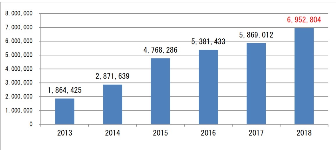 乐桃航空最新信息,乐桃航空机队