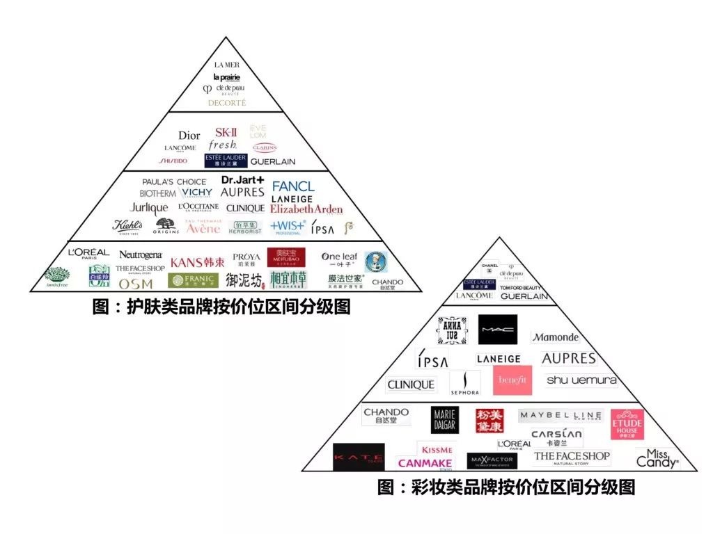 丝芙兰屈臣氏区别,丝芙兰屈臣氏自有品牌对比分析图