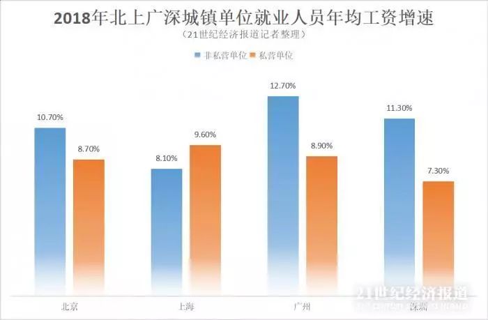 北上广深月平均工资领跑全国,一线城市年均工资视频