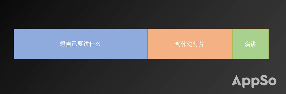 苹果风ppt怎么排版,ppt苹果风格教程