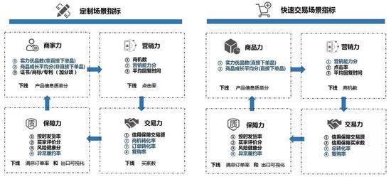 天猫商家要注意什么规则,天猫店铺活动规则