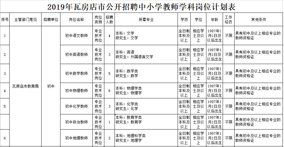 20万安家费！沈阳、大连共招聘182名教师，还有一大波事业单位