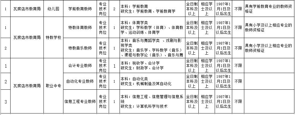20万安家费!沈阳、大连共招聘182名教师,还有一大波事业单位