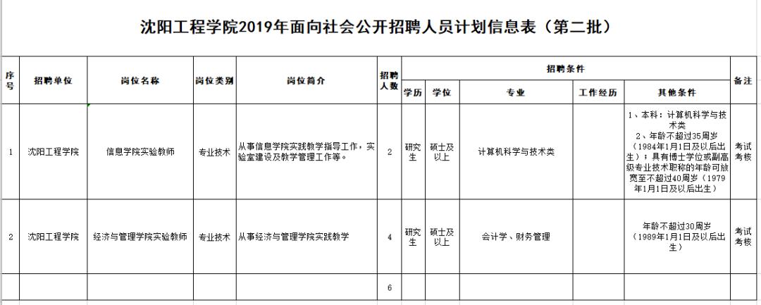 沈阳公开招聘特岗教师,大连市事业编制教师招聘
