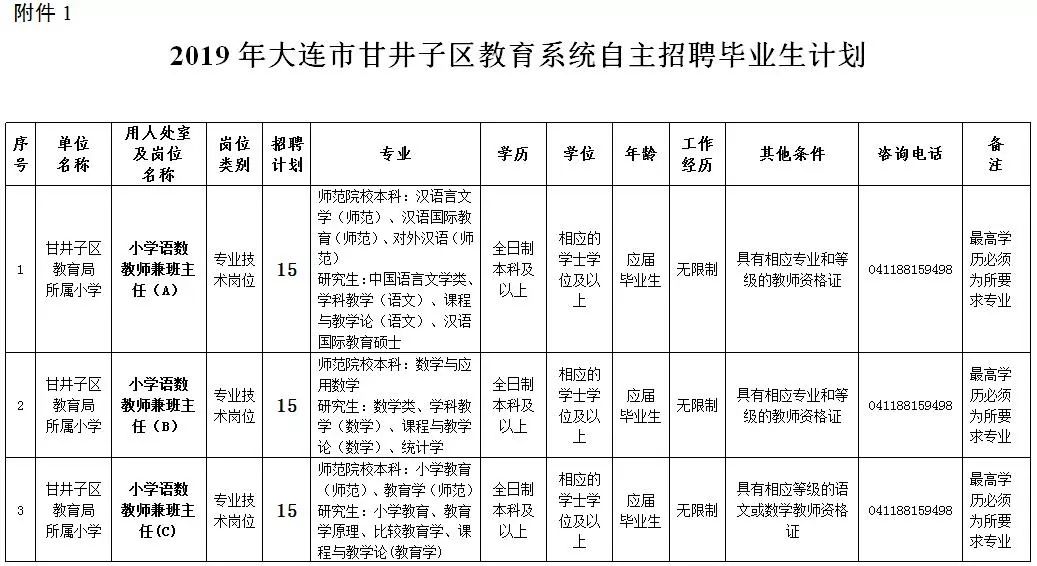 沈阳公开招聘特岗教师,大连市事业编制教师招聘