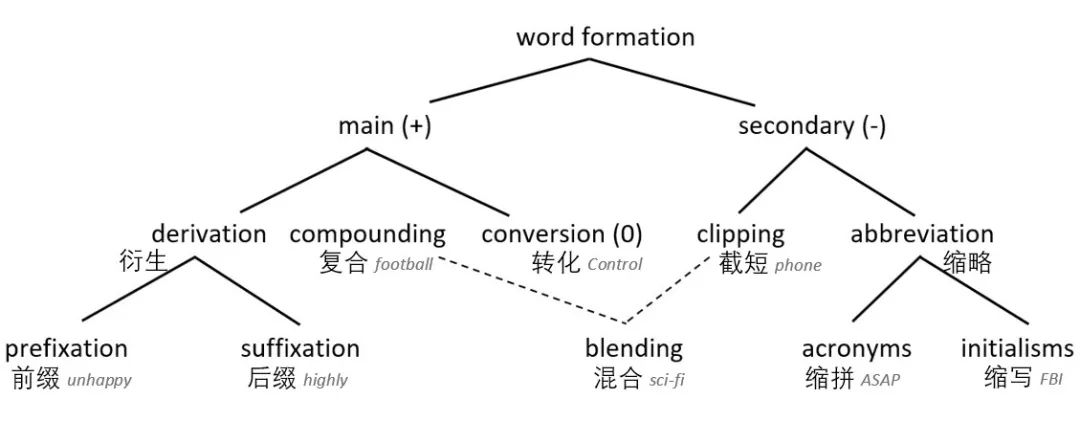「英美外刊原著研习社」看完这篇，词汇量翻翻！构词法学单词不来试试看么？