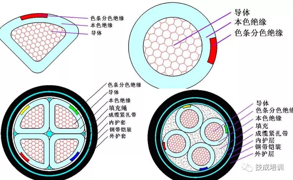 10千伏铜电缆规格型号重量对照表,一般小区路灯电线电缆规格型号