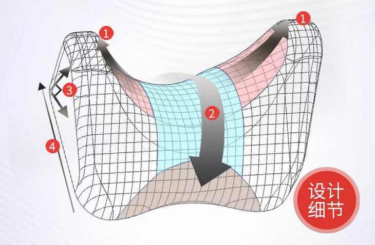开车时间长了颈椎不舒服,在车上睡的颈椎疼怎么办