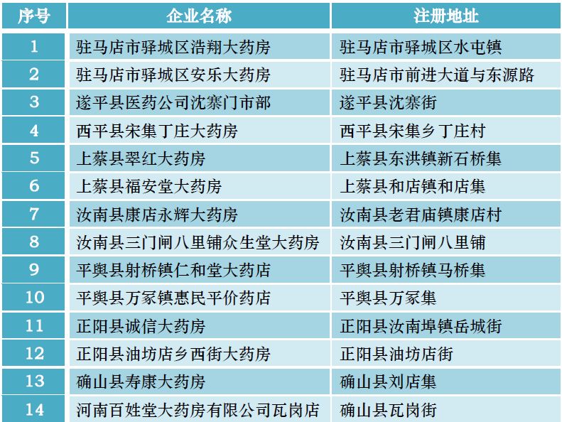 四省30家药店GSP被撤销，8家被收回，4家限期整改，“挂证”执业药师被点名