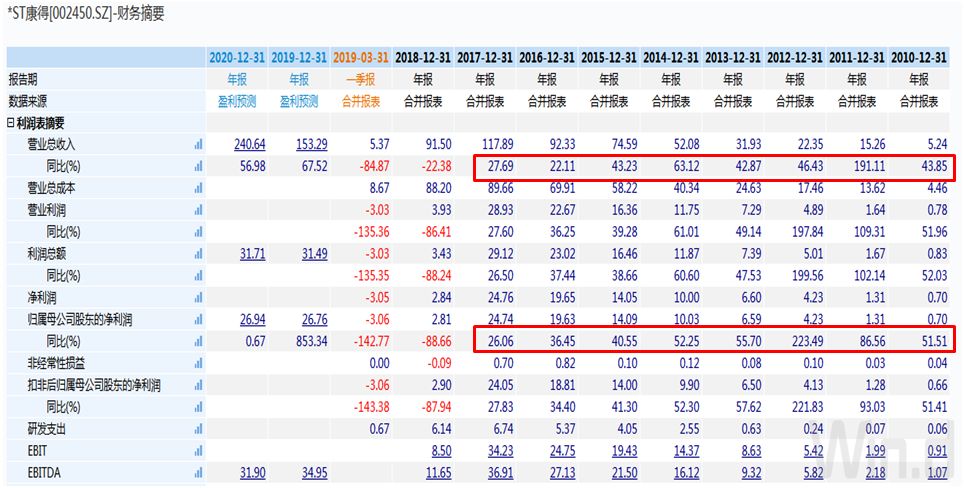 又一家退市,2022年退市风险股一览表
