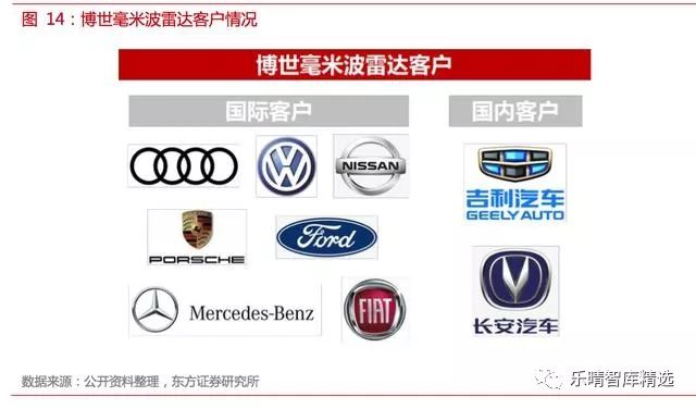 自动驾驶传感器测试方法,自动驾驶传感器工作原理