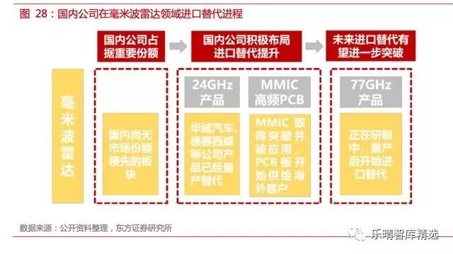 自动驾驶传感器英文讲解,自动驾驶传感器测试方法