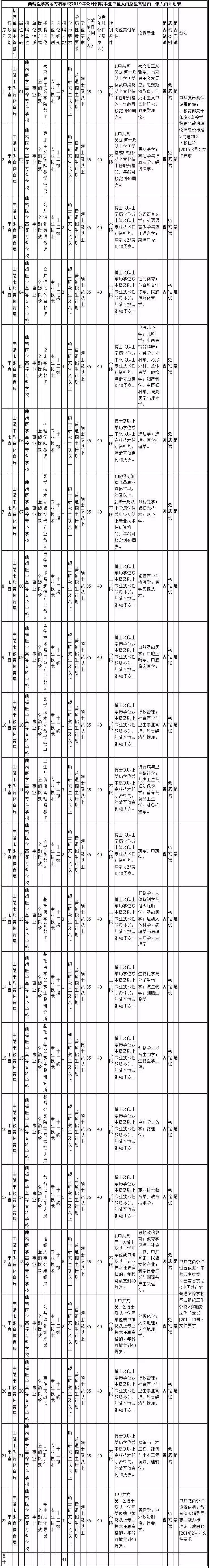 云南一大波岗位来袭，快来看看有没有适合您的工作