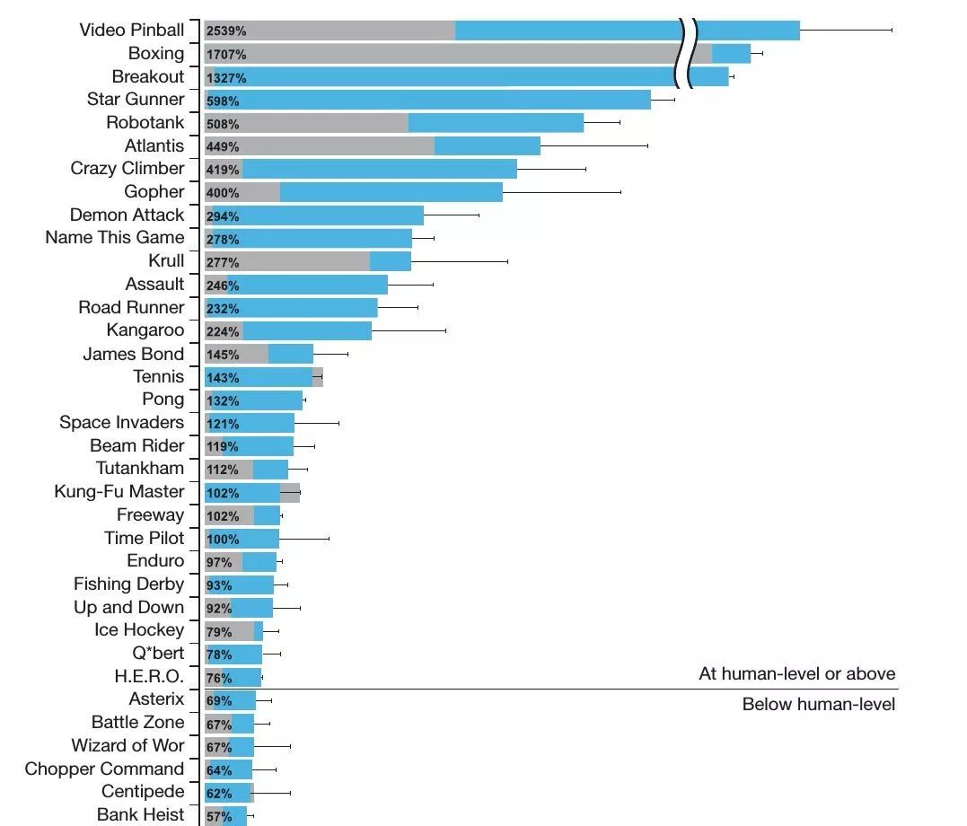 人工智能简史第九章解析,人工智能游戏进化简史