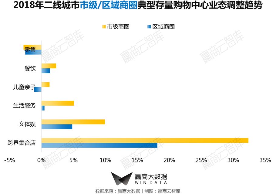 一二线城市转型,城市旧改的标杆项目