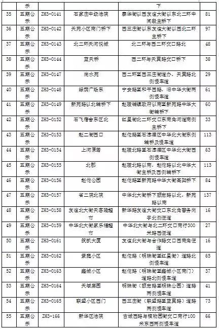 石家庄智慧泊车一二三类区域范围,石家庄智慧泊车车位数量