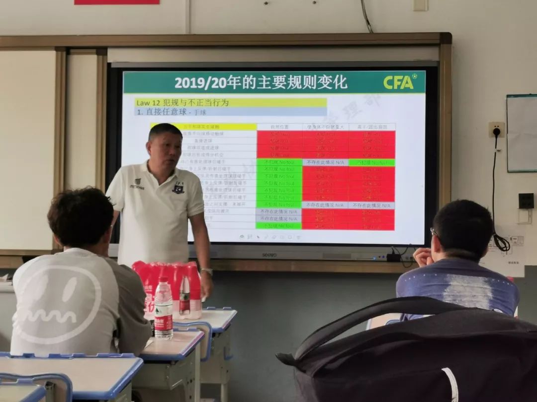 江苏省足球三级裁判员培训班,四川省足球协会裁判培训班