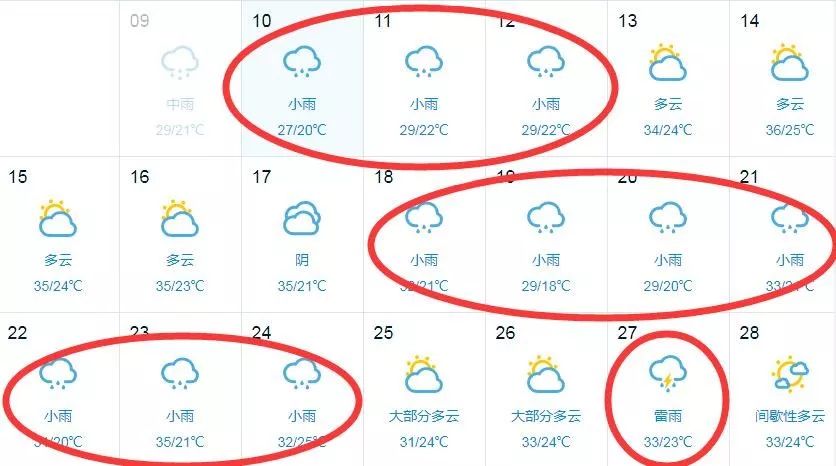 暴雨红色预警!河南接下来的半个月几乎全是雨!还有一个消息...