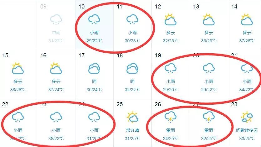 暴雨红色预警!河南接下来的半个月几乎全是雨!还有一个消息...