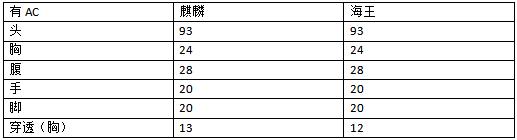 ar15麒麟幽冥,ar15海王雄狮