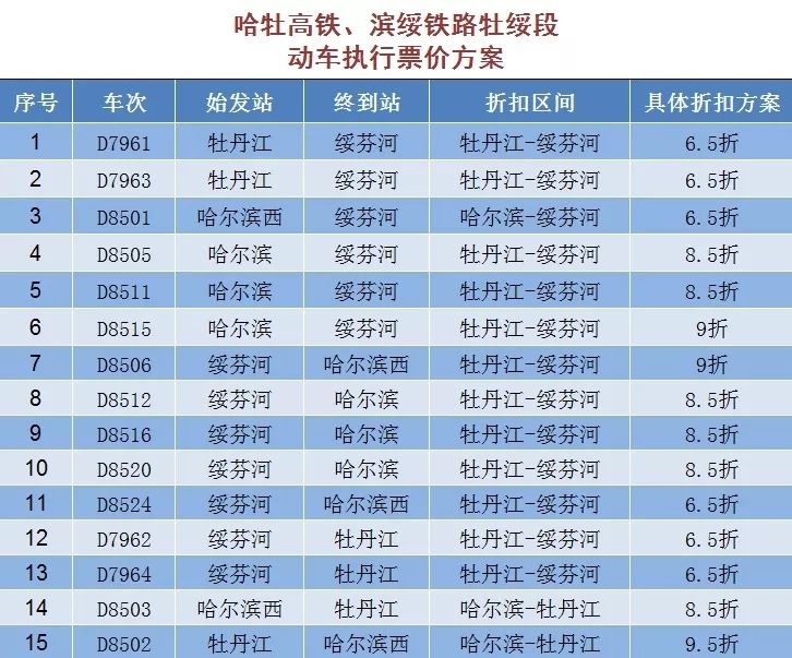 票价六元的火车票,火车票9.5折和5.5折哪个便宜