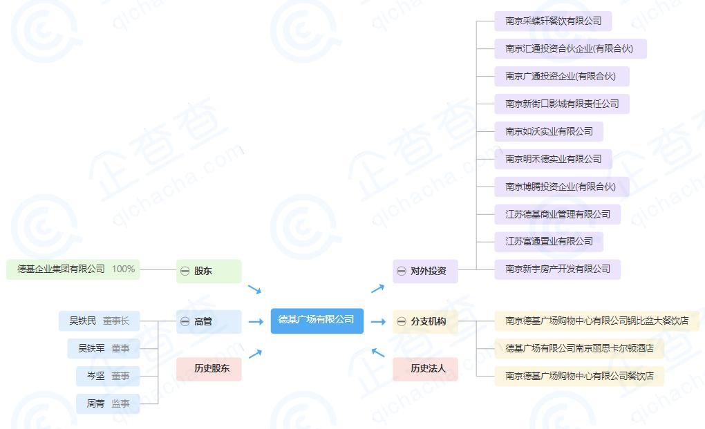 德基集团控股企业,德基企业集团