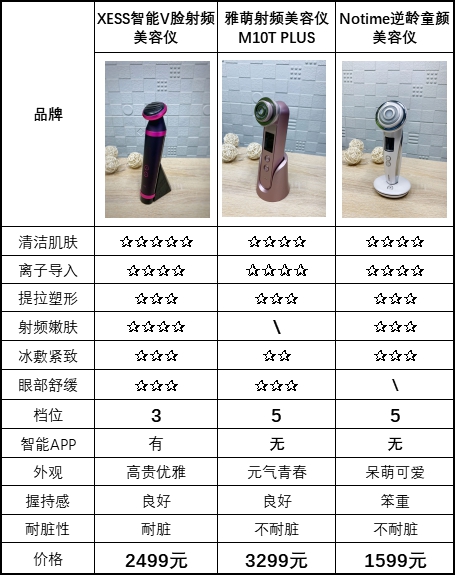 雅萌美容仪器max二代排行榜第一名,雅萌哪款美容仪性价比高