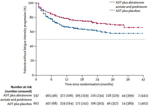 前列腺癌新型内分泌治疗有几种药,转移性前列腺癌中国创新治疗