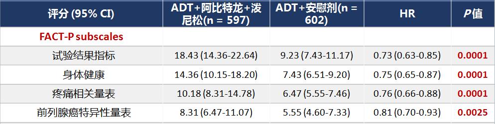 前列腺癌新型内分泌治疗有几种药,转移性前列腺癌中国创新治疗