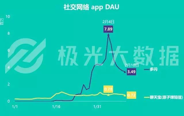 即刻未死，社交已凉