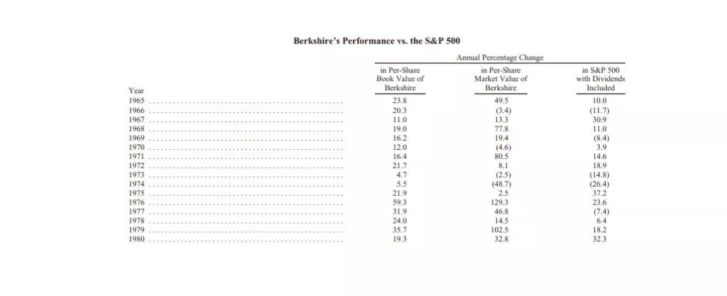 伯克希尔为什么亏损500亿,伯克希尔哈撒韦公司靠什么赚钱
