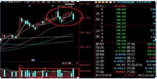 市场发出哪些信号可以抄底,股票发出这7种信号